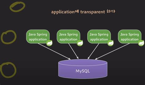 Stored Procedure Computer Science 的图像结果