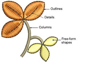 Digitizing Outlines 的图像结果