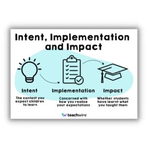 Image result for Intent Implementing Impacts