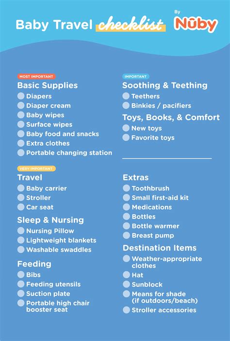 Baby Travel Essentials