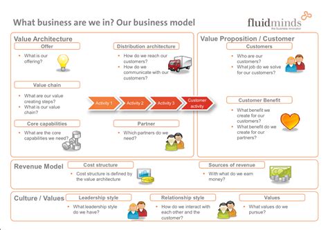 Image result for Business Models