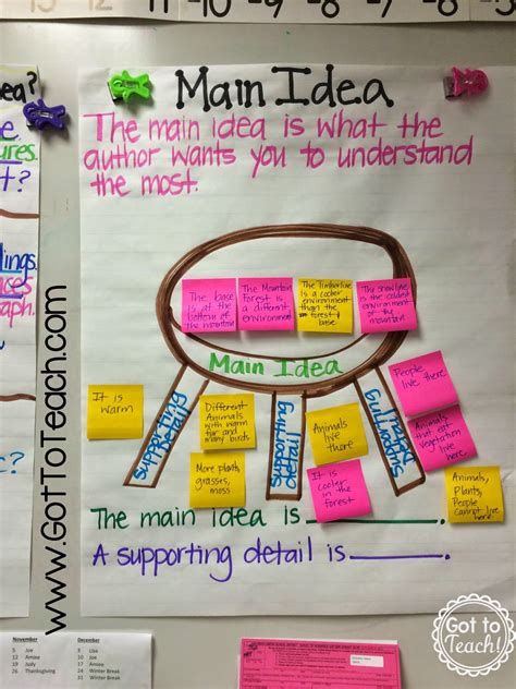 Classroom Anchor Charts • Teacher Thrive Classroom Anchor Charts