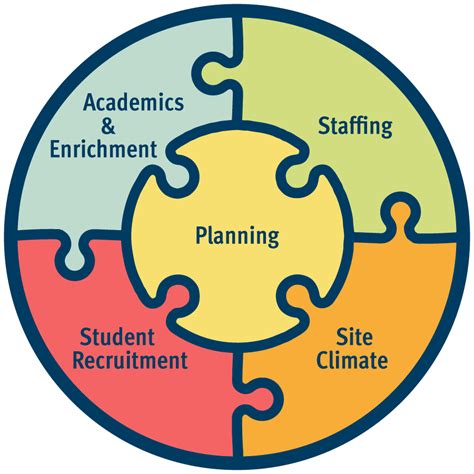 Image result for Learning Toolkit Features