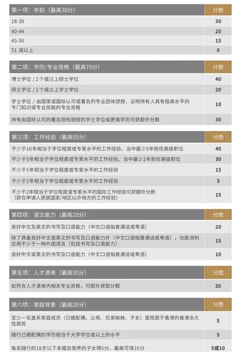 香港优才怎么申请(2023年香港优才计划申请条件及流程详解)_【银河集团】