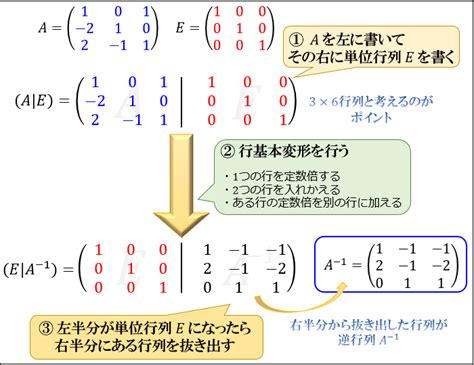 Image result for Convolution of Given 2 Signals MATLAB