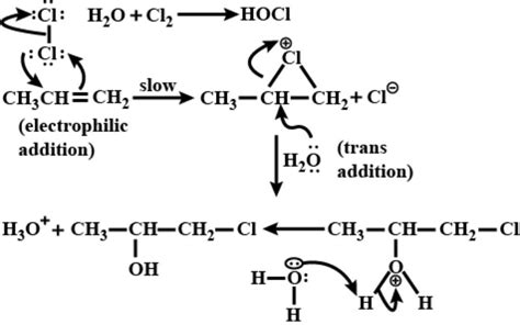 CH3 - CH = CH2 HOCl The major product in these additions? - Brainly.in