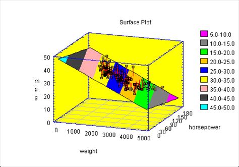 Image result for 3D Surface Plot JavaScript