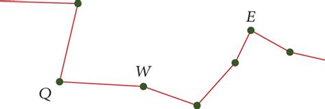 Local Optimal Solution 的图像结果