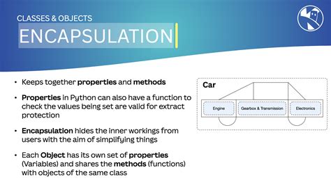 Encapsulation in Python 的图像结果