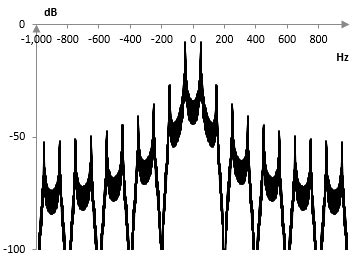 Image result for Python Triangle Wave