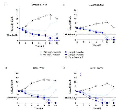 In Vitro Activity of the Bacteriophage Endolysin HY-133 against ...