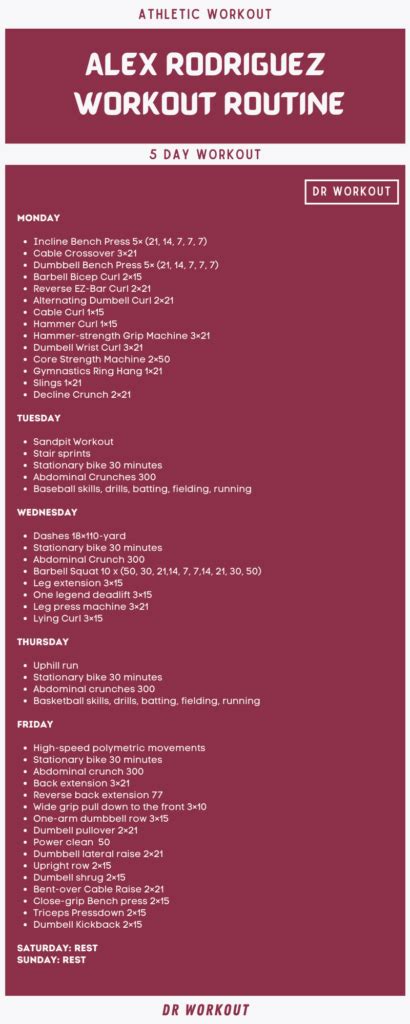 Alex Rodriguez Workout Routine 的图像结果