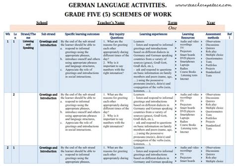 Image result for German Language Activities