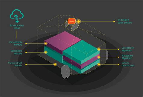 ATI Technology 的图像结果
