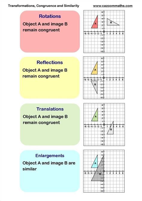 Image result for Transformations Worksheet.pdf