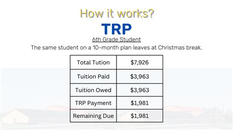 Tuition Refund Plan - All Saints' Episcopal School
