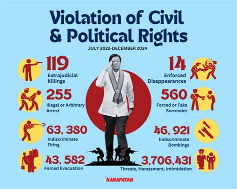 Image result for What Is Red Tagging