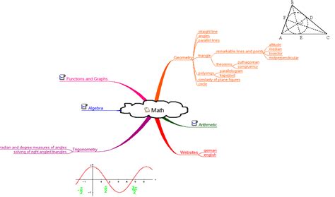Data Map in Math 的图像结果