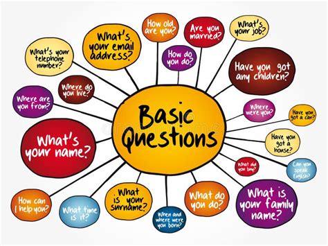 Image result for Basic English Questions