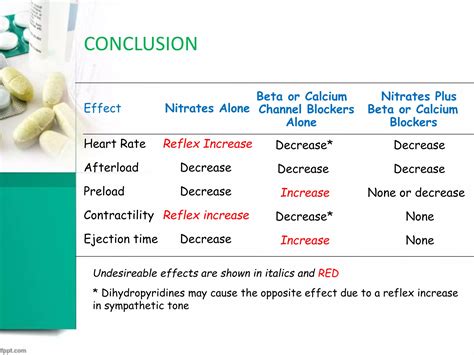 Nitrates in angina pectoris | PPTX