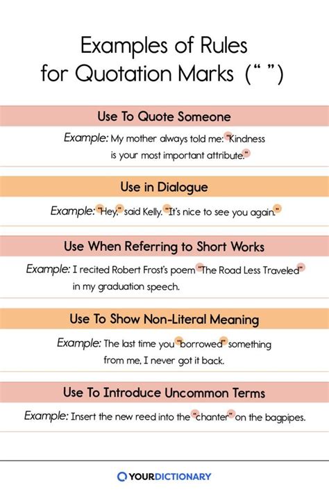 Image result for Proper Use of Quotation Marks