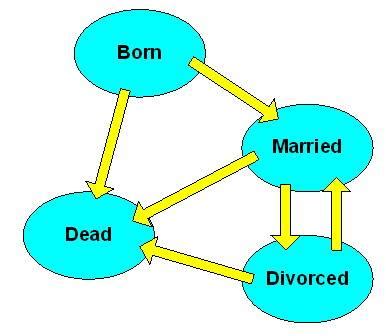 Image result for Programming Declarative SQL