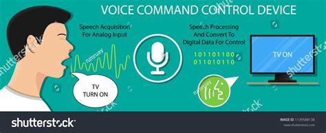 Controlling Computers with Voice Control 的图像结果