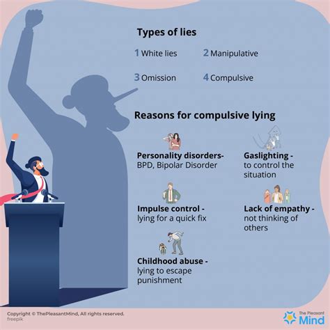 Compulsive Lying - Meaning, Traits, Types, Treatment, Therapy & More