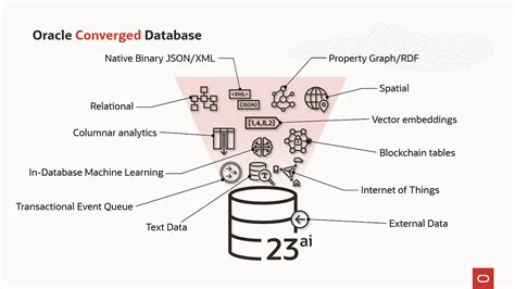 Oracle DB Tutorial 的图像结果