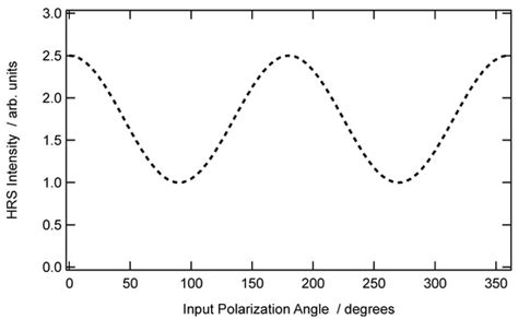 Second Harmonic Scattering of Molecular Aggregates