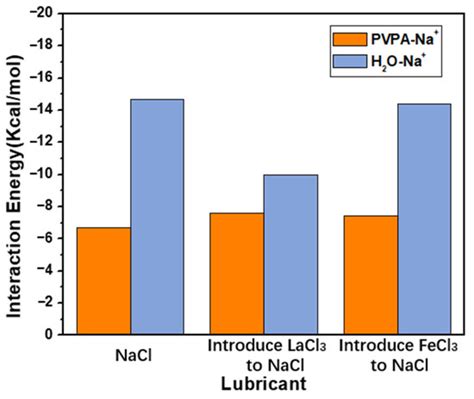 Lubricants | Special Issue : Superlubricity: From Nanoscale to Macroscale