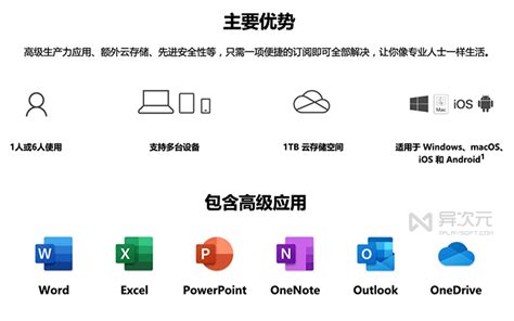 必备办公软件 Microsoft Office 2003/2007/2010/2013/2016 中文绿色版+安装版-5ilr绿软