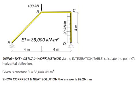 Virtual Work Integration Table 的图像结果
