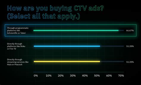 Programmatic CTV How Does It Work 的图像结果
