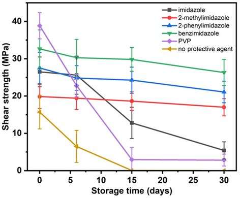 Synthesis of Imidazole-Compound-Coated Copper Nanoparticles with ...