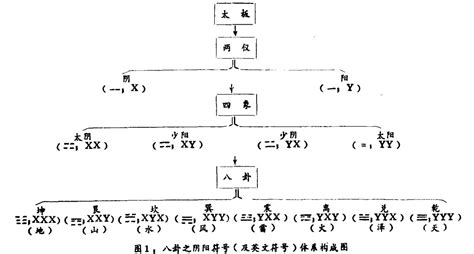 八卦是什么？原理是什么？八卦图是谁创造的？ - 知乎