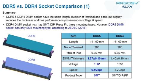 DDR3与DDR4 使用时差别大吗_百度知道