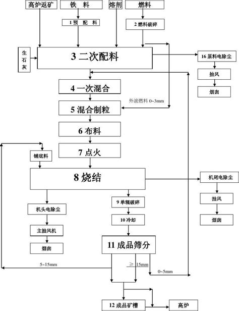 汽车修配工作流程图--迅捷画图_思维导图模板-站酷ZCOOL