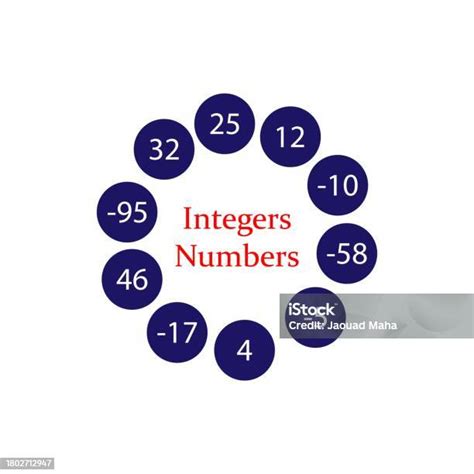 Integer Math 的图像结果