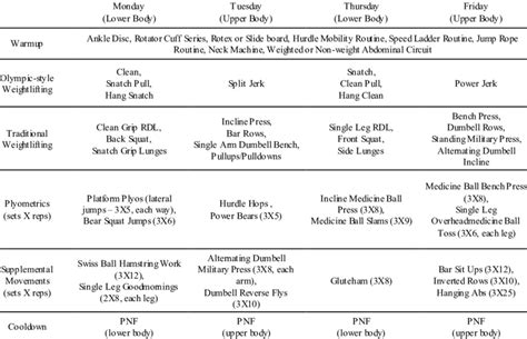 PRT Exercise 的图像结果