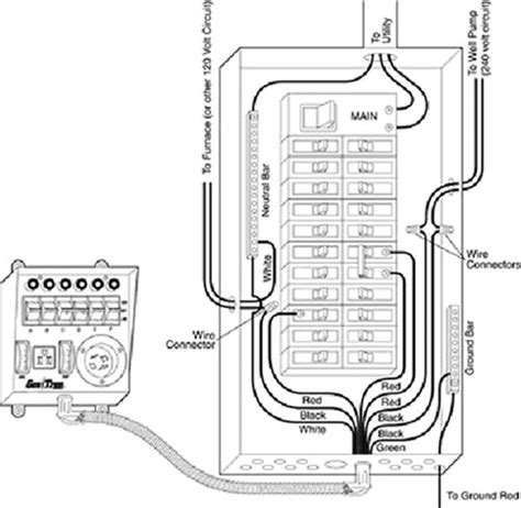 Generac Transfer Switch Installation Manual 的图像结果