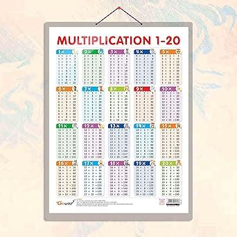 MULTIPLICATION 1 - 20 CHART HARD LAMINATED | Math Magic Unveiled ...