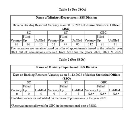 SSS | Ministry of Statistics and Program Implementation | Government Of ...