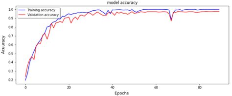 A Hybrid Approach Based on GAN and CNN-LSTM for Aerial Activity Recognition