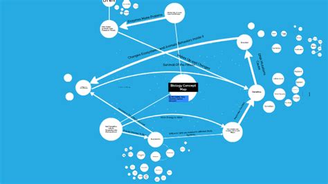 Biology Concept Map by nathan g on Prezi