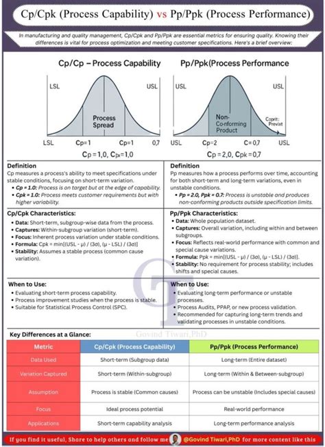 Image result for Process Capability