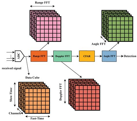 Targetless Radar–Camera Extrinsic Parameter Calibration Using Track-to ...