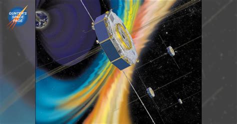 Image result for MMS Problem 2000