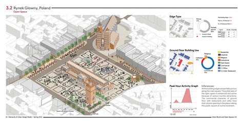 Elements of Urban Design | CEPT - Portfolio