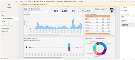 Image result for Power BI Service Basic Concepts